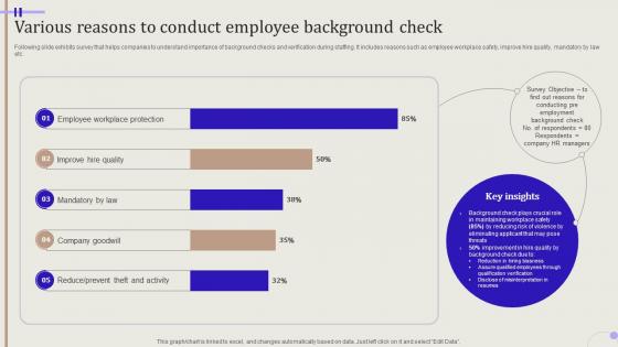Streamlining Hiring Process Various Reasons To Conduct Employee Background Check