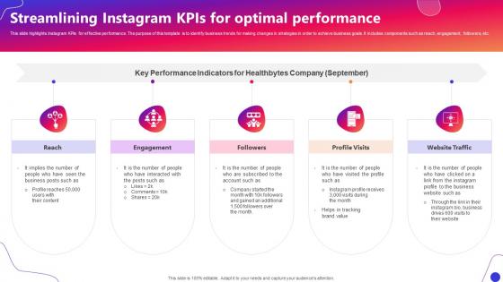 Streamlining Instagram KPIs For Optimal Performance