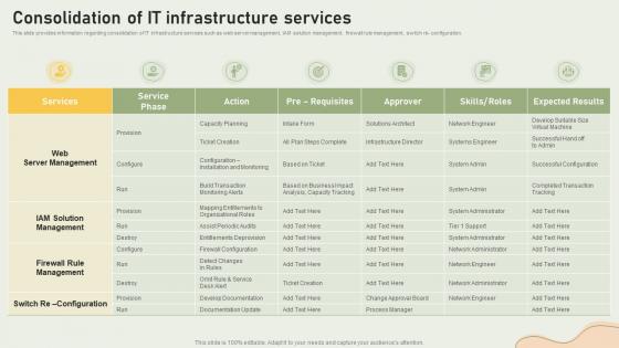 Streamlining IT Infrastructure Playbook Consolidation Of IT Infrastructure Services