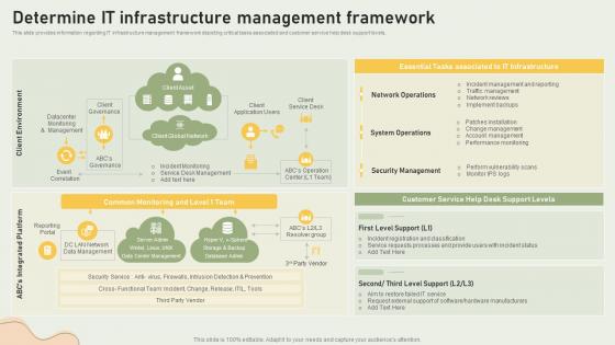 Streamlining IT Infrastructure Playbook Determine IT Infrastructure Management Framework