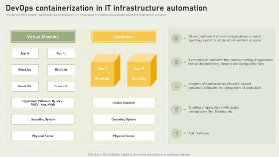 Streamlining IT Infrastructure Playbook DevOps Containerization In IT Infrastructure Automation