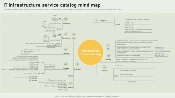Streamlining IT Infrastructure Playbook IT Infrastructure Service Catalog Mind Map