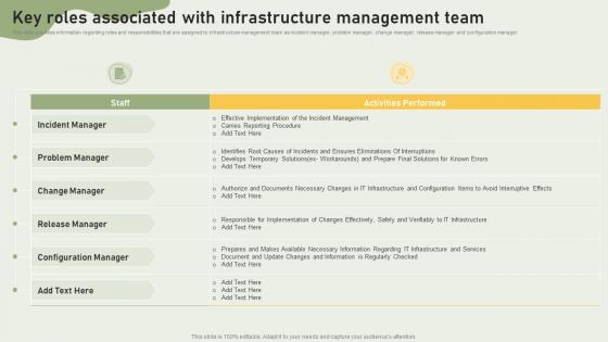 Streamlining IT Infrastructure Playbook Key Roles Associated With Infrastructure Management