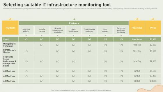 Streamlining IT Infrastructure Playbook Selecting Suitable IT Infrastructure Monitoring Tool
