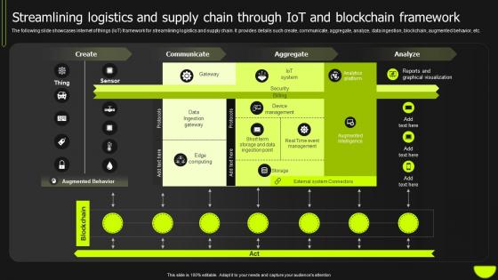 Streamlining Logistics And Supply Chain Through Iot And Blockchain Logistics