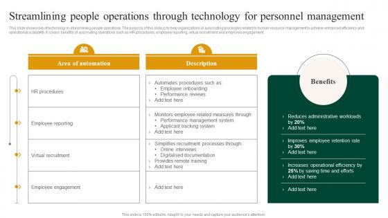 Streamlining People Operations Through Technology For Personnel Management