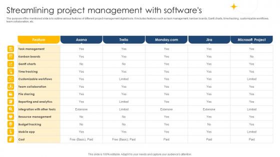 Streamlining Project Management With Digital Project Management Navigation PM SS V
