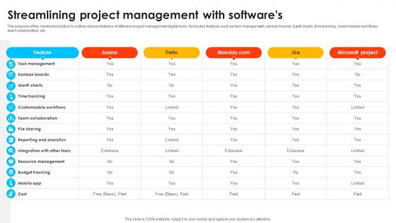 Streamlining Project Management With Softwares Mastering Digital Project PM SS V
