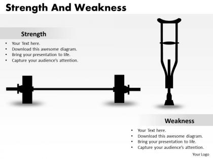 Strength and weaknesses 08