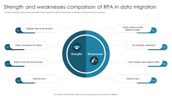 Strength And Weaknesses Comparison Of RPA In Data Migration