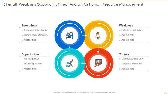 Strength weakness opportunity threat analysis for human resource management