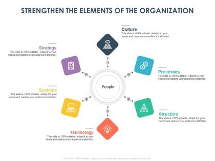 Strengthen the elements of the organization ppt powerpoint presentation slides