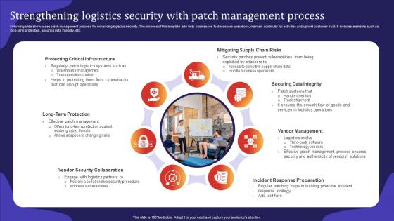 Strengthening Logistics Security With Patch Management Process