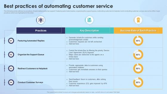 Strengthening Process Improvement Best Practices Of Automating Customer Service