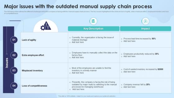 Strengthening Process Improvement Major Issues With The Outdated Manual Supply Chain Process