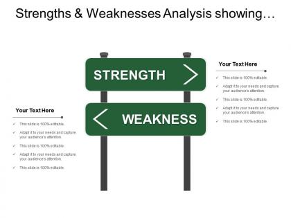 Strengths and weaknesses analysis showing list of attributes through road sign