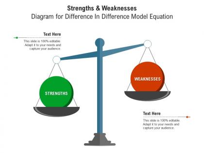 Strengths and weaknesses diagram for difference in difference model equation infographic template