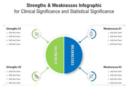 Strengths and weaknesses for clinical significance and statistical significance infographic template