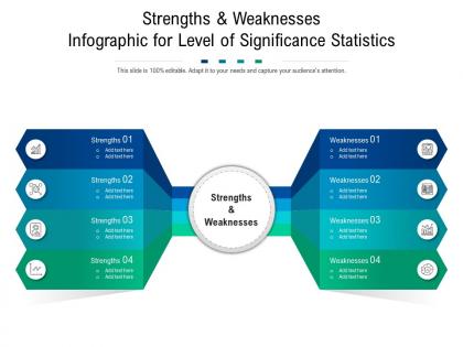 Strengths and weaknesses for level of significance statistics infographic template