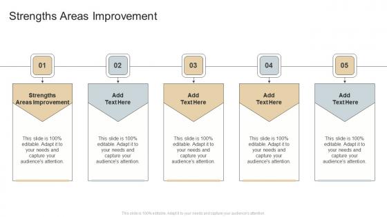 Strengths Areas Improvement In Powerpoint And Google Slides Cpb