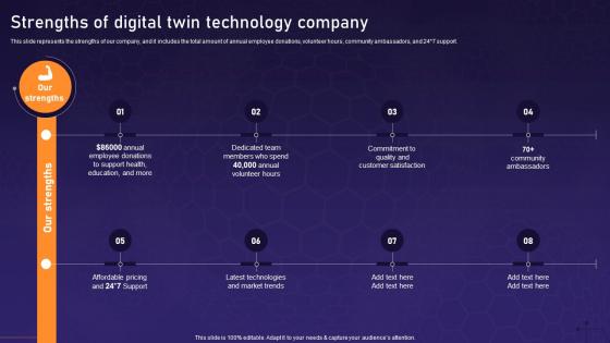 Strengths Of Digital Twin Technology Company Asset Digital Twin