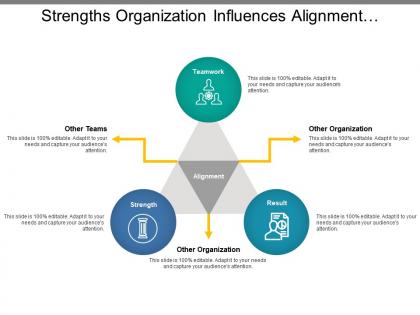 Strengths organization influences alignment leadership model with icons