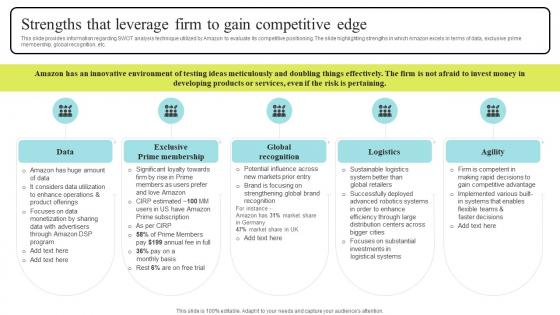 Strengths That Leverage Firm To Gain Amazon Business Strategy Understanding Its Core Competencies