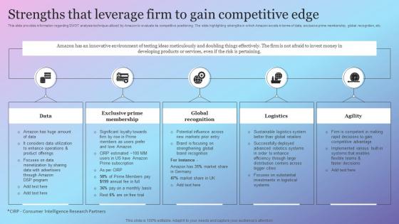 Strengths That Leverage Firm To Gain Competitive Edge Amazon Growth Initiative As Global Leader