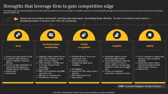 Strengths That Leverage Firm To Gain How Amazon Generates Revenues Across Globe
