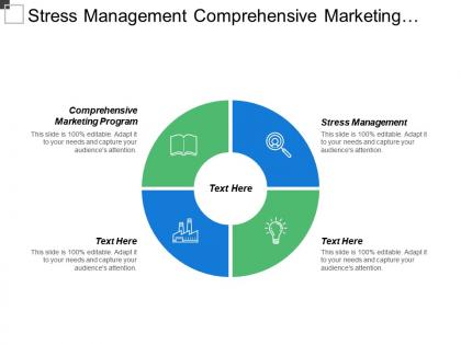Stress management comprehensive marketing program business intelligence operations management cpb