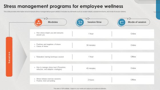 Stress Management Programs For Employee Wellness