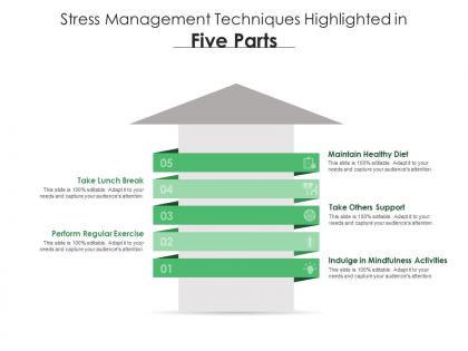 Stress management techniques highlighted in five parts