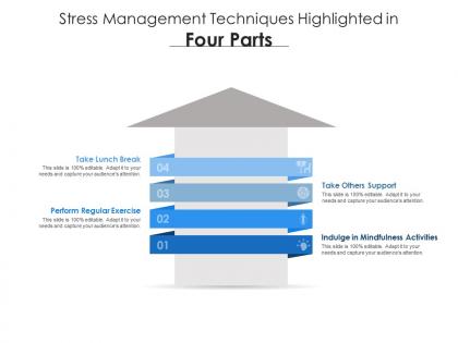 Stress management techniques highlighted in four parts