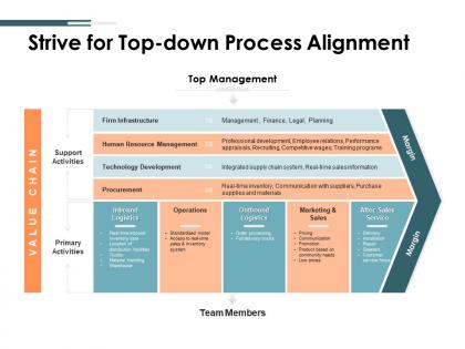 Strive for top down process alignment ppt powerpoint presentation slides mockup