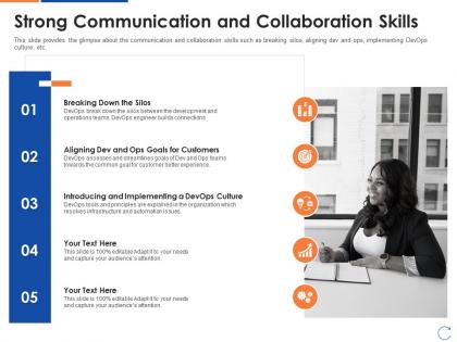 Strong communication and collaboration skills devops skillset it ppt pictures ideas
