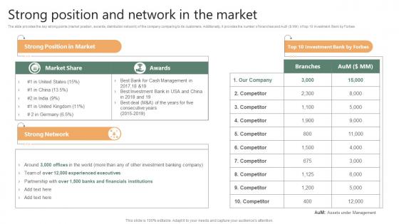 Strong Position And Network In The Market Financing Options Available For Startups