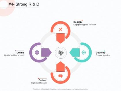 Strong r and d deliver m1812 ppt powerpoint presentation diagram images