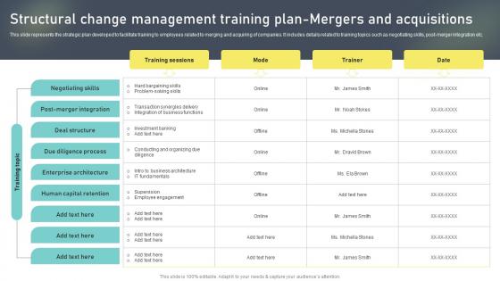 Structural Change Management Training Plan Change Administration Training Program Outline