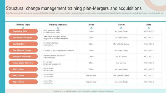 Structural Change Management Training Plan Mergers And Acquisitions