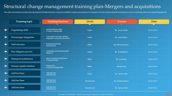 Structural Change Management Training Plan Mergers Change Management Training Plan