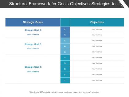 Structural framework for goals objectives strategies to define current scenario