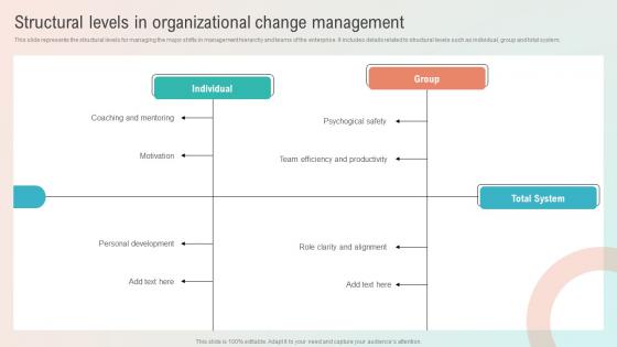 Structural Levels In Organizational Change Management