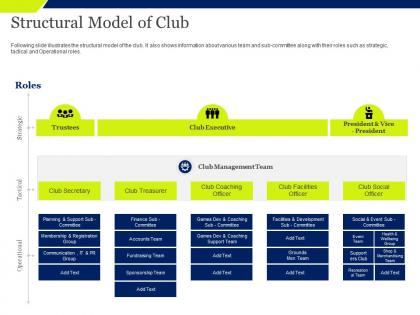 Structural model of club facilities development ppt background images