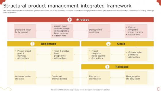 Structural Product Management Integrated Framework