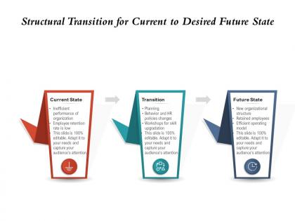 Structural transition for current to desired future state