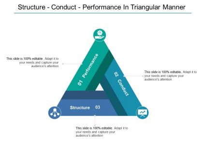 Structure conduct performance in triangular manner