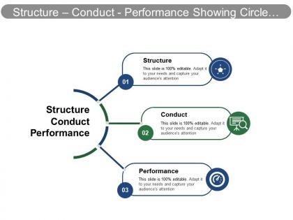 Structure conduct performance showing circle chart