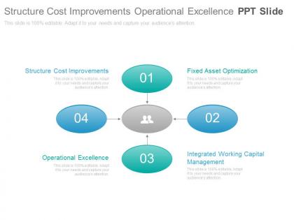 Structure cost improvements operational excellence ppt slide