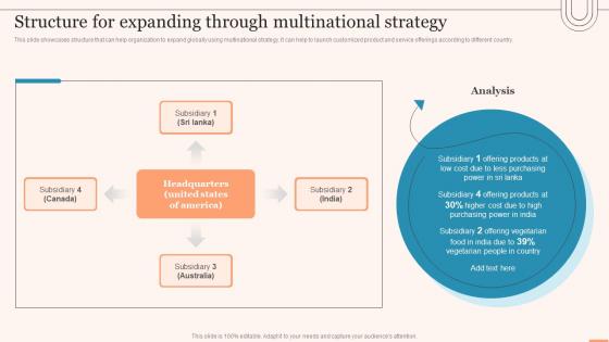 Structure For Expanding Through Multinational Strategy Evaluating Global Market