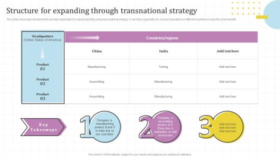Structure For Expanding Through Transnational Global Market Assessment And Entry Strategy For Business Expansion
